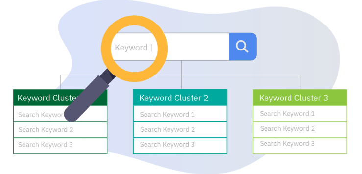 کیورد کلاسترینگ چیست؟
